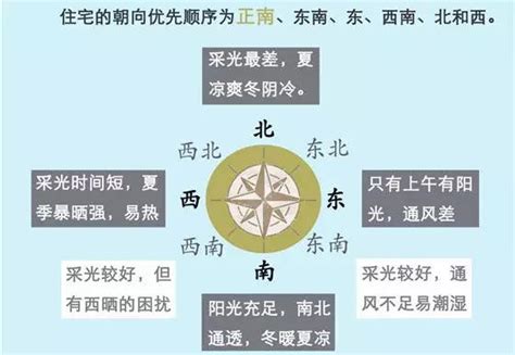 坐南朝北的房子優缺點|坐北朝南未必好？一張圖秒懂「房屋座向」優缺點